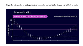 Papel das intervenção na idade gestacional com maior granularidade: risco de mortalidade neonatal
 