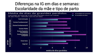 Diferenças na IG em dias e semanas:
Escolaridade da mãe e tipo de parto
 