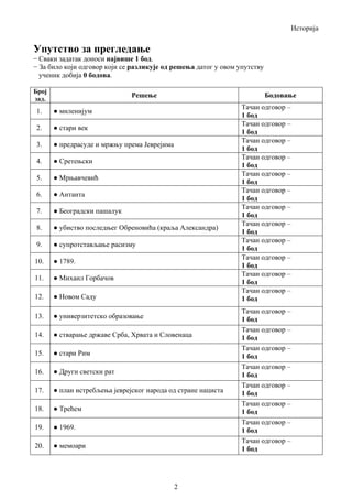 Историја
2
Упутство за прегледање
− Сваки задатак доноси највише 1 бод.
− За било који одговор који се разликује од решења датог у овом упутству
ученик добија 0 бодова.
Број
зад.
Решење Бодовање
1. ● миленијум
Тачан одговор –
1 бод
2. ● стари век
Тачан одговор –
1 бод
3. ● предрасуде и мржњу према Јеврејима
Тачан одговор –
1 бод
4. ● Сретењски
Тачан одговор –
1 бод
5. ● Мрњавчевић
Тачан одговор –
1 бод
6. ● Антанта
Тачан одговор –
1 бод
7. ● Београдски пашалук
Тачан одговор –
1 бод
8. ● убиство последњег Обреновића (краља Александра)
Тачан одговор –
1 бод
9. ● супротстављање расизму
Тачан одговор –
1 бод
10. ● 1789.
Тачан одговор –
1 бод
11. ● Михаил Горбачов
Тачан одговор –
1 бод
12. ● Новом Саду
Тачан одговор –
1 бод
13. ● универзитетско образовање
Тачан одговор –
1 бод
14. ● стварање државе Срба, Хрвата и Словенаца
Тачан одговор –
1 бод
15. ● стари Рим
Тачан одговор –
1 бод
16. ● Други светски рат
Тачан одговор –
1 бод
17. ● план истребљења јеврејског народа од стране нациста
Тачан одговор –
1 бод
18. ● Трећем
Тачан одговор –
1 бод
19. ● 1969.
Тачан одговор –
1 бод
20. ● мемоари
Тачан одговор –
1 бод
 