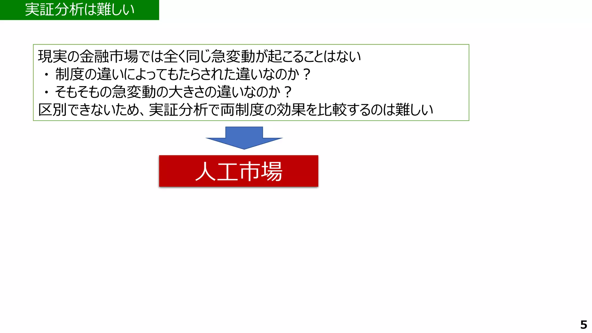 5
実証分析は難しい
現実の金融市場では全く同じ急変動が起こることはない
・ 制度の違いによってもたらされた違いなのか？
・ そもそもの急変動の大きさの違いなのか？
区別できないため、実証分析で両制度の効果を比較するのは難しい
人工市場
 