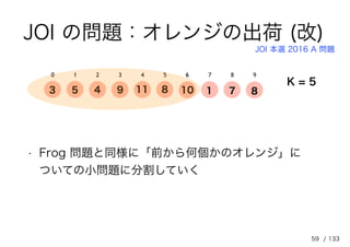 59
JOI 本選 2016 A 問題
0 1 2 3 4 5 6 7 8 9
3 5 4 9 11 8 10 1 7 8
K = 5
• Frog 問題と同様に「前から何個かのオレンジ」に
ついての小問題に分割していく
/ 133
JOI の問題：オレンジの出荷 (改)
 