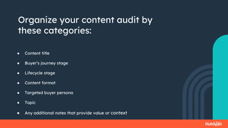 Organize your content audit by
these categories:
● Content title
● Buyer’s journey stage
● Lifecycle stage
● Content format
● Targeted buyer persona
● Topic
● Any additional notes that provide value or context
 