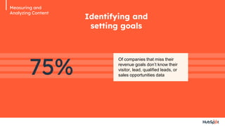 75%
Identifying and
setting goals
Measuring and
Analyzing Content
Of companies that miss their
revenue goals don’t know their
visitor, lead, qualified leads, or
sales opportunities data
 