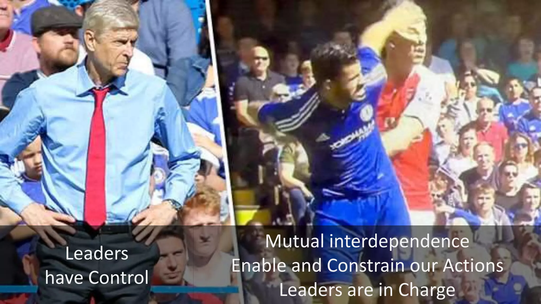 Mutual interdependence
Enable and Constrain our Actions
Leaders are in Charge
Leaders
have Control
 