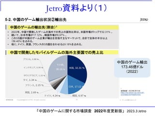 Jetro資料より（１）
「中国のゲームに関する市場調査 2022年度更新版」 2023.3 Jetro
中国のゲーム輸出
173.46億ドル
（2022）
 