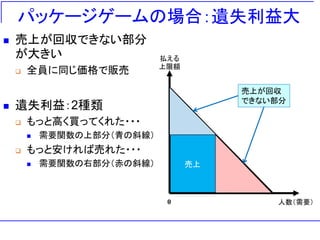 パッケージゲームの場合：遺失利益大
◼ 売上が回収できない部分
が大きい
❑ 全員に同じ価格で販売
◼ 遺失利益：2種類
❑ もっと高く買ってくれた・・・
◼ 需要関数の上部分（青の斜線）
❑ もっと安ければ売れた・・・
◼ 需要関数の右部分（赤の斜線） 売上
人数（需要）
払える
上限額
0
売上が回収
できない部分
 
