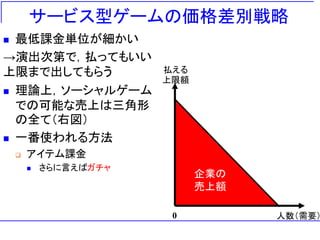 企業の
売上額
人数（需要）
払える
上限額
0
サービス型ゲームの価格差別戦略
◼ 最低課金単位が細かい
→演出次第で，払ってもいい
上限まで出してもらう
◼ 理論上，ソーシャルゲーム
での可能な売上は三角形
の全て（右図）
◼ 一番使われる方法
❑ アイテム課金
◼ さらに言えばガチャ
 