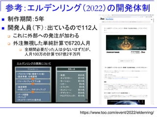 参考：エルデンリング（2022）の開発体制
◼ 制作期間：5年
◼ 開発人員（下）：出ているので112人
❑ これに外部への発注が加わる
❑ 外注無視した単純計算で6720人月
❑ 全期間必要だった人は少ないはずだが、
人月100万の計算で67億2千万円
https://www.too.com/event/2022/eldenring/
 