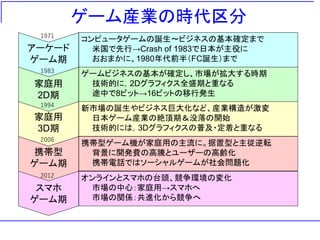 ゲーム産業の時代区分
 