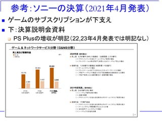 参考：ソニーの決算（2021年4月発表）
◼ ゲームのサブスクリプションが下支え
◼ 下：決算説明会資料
❑ PS Plusの増収が明記（22,23年4月発表では明記なし）
 