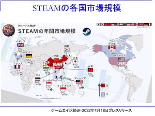 STEAMの各国市場規模
ゲームエイジ総研・2022年4月18日プレスリリース
 