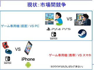 ゲーム専用機（据置） VS PC
現状：市場間競争
ゲーム専用機（携帯） VS スマホ
VS
VS
※クラウドはもうしばらく「来ない」
 