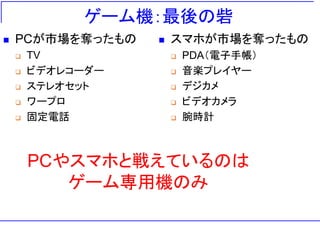 ゲーム機：最後の砦
◼ PCが市場を奪ったもの
❑ TV
❑ ビデオレコーダー
❑ ステレオセット
❑ ワープロ
❑ 固定電話
◼ スマホが市場を奪ったもの
❑ PDA（電子手帳）
❑ 音楽プレイヤー
❑ デジカメ
❑ ビデオカメラ
❑ 腕時計
PCやスマホと戦えているのは
ゲーム専用機のみ
 