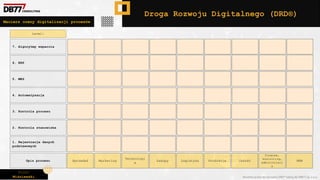 Piotr
Wiśniewski Wszelkie prawa do narzędzia DRD® należą do DBR77 sp. z o.o.
Zakupy Logistyka
Technologi
a
Produkcja Jakość
Marketing
Sprzedaż
Finanse,
kontroling,
administracj
a
HRM
Opis procesu
1. Rejestracja danych
podstawowych
2. Kontrola stanowiska
3. Kontrola procesu
4. Automatyzacja
5. MES
6. ERP
7. Algorytmy wsparcia
Level:
Macierz oceny digitalizacji procesów
Droga Rozwoju Digitalnego (DRD®)
 