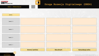 Piotr
Wiśniewski Wszelkie prawa do narzędzia DRD® należą do DBR77 sp. z o.o.
Droga Rozwoju Digitalnego (DRD®)
Dane i Komunikacja
Sensory i pomiary Bazy danych Komunikacja online
Level:
Level 1
Level 2
Level 3
Level 4
 