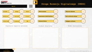 Piotr
Wiśniewski Wszelkie prawa do narzędzia DRD® należą do DBR77 sp. z o.o.
Wynik
Droga Rozwoju Digitalnego (DRD®)
Oferta wartości Własność aktywów
Dopasowany model kosztowy Rola w łańcuchu dostaw
Wrażenie Klienta Odległość od klienta
.. ..
.. ..
.. ..
Zakupy
Logistyka
Technologia Produkcja
Jakość
Marketing
Sprzedaż
Finanse
HRM
..
..
..
..
..
..
..
..
..
Digitalne wsparcie procesów Product digitalny Model businessowy
 