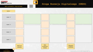 Piotr
Wiśniewski Wszelkie prawa do narzędzia DRD® należą do DBR77 sp. z o.o.
Opis produktu digitalnego
Droga Rozwoju Digitalnego (DRD®)
Własność
aktywów
Rola
w łańcuchu
dostaw
Odległość
od klienta
Level:
Level 1
Level 2
Level 3
Level 4
 
