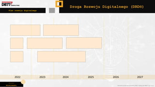 Piotr
Wiśniewski Wszelkie prawa do narzędzia DRD® należą do DBR77 sp. z o.o.
Plan rozwoju digitalnego
Droga Rozwoju Digitalnego (DRD®)
2022 2023 2024 2025 2026 2027
 