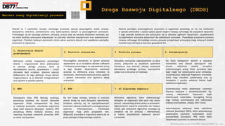 Wszelkie prawa do narzędzia DRD® należą do DBR77 sp. z o.o.
1. Rejestracja danych
podstawowych
2. Kontrola stanowiska 3. Kontrola procesu 4. Automatyzacja
5. MES 6. ERP 7. AI algorytmy wsparcia
Podział na 7 poziomów rozwoju cyfrowego procesów opisuje poszczególne stadia rozwoju
ekosystemu zbierania, przetwarzania oraz wykorzystania danych w poszczególnych procesach.
Przesuwając się do wyższego poziomu cyfryzacji, proces staje się bardziej efektywny kosztowo, ale
ma także bardziej precyzyjnie odpowiadać na potrzeby klientów zewnętrznych oraz wewnętrznych
organizacji. Z każdym kolejnym poziomem rośnie zakres wymiany danych oraz współpracy pomiędzy
procesami w organizacji.
Różnice pomiędzy poszczególnymi procesami w organizacji powodują, że nie ma możliwości
w sposób jednorodny i zawsze spójny opisać stopień rozwoju cyfrowego dla wszystkich obszarów.
Z tego powodu konieczne jest poruszanie się w obszarze ogólnych wytycznych, uzupełnionych
szczegółowymi arkuszami wytycznych dla oddzielnych procesów. Prawidłowe przypisanie poziomu
rozwoju cyfrowego dla każdego procesu pozwala przygotować precyzyjną mapę kolejnych działań
transformacji cyfrowej w kierunku gospodarki 4.0.
Wdrożone zostały rozwiązania pozwalające
zbierać i magazynować dane podstawowe
w zakresie danego procesu. Dane są
wprowadzane ręcznie, pozyskiwane z innych
stanowisk bądź urządzeń, zbierane poprzez
dedykowane do tego aplikacje. Grupy danych
magazynowane są w zbiorach zintegrowanych
oraz opisane w sposób czytelny.
Poszczególne stanowiska w danym procesie
wyposażone są w narzędzia cyfrowe (software
i hardware) pozwalające na usprawnienie pracy
w jego obrębie. Wyposażenie stanowisk
pozwala na efektywną pracę człowieka na
stanowisku. Stanowisko wymusza pracę zgodnie
z opisem stanowiska oraz ogranicza błędy
w procesie.
Wszystkie stanowiska odpowiedzialne za dany
proces, połączone są wspólnym systemem
kierowania oraz kontroli. Istnieje możliwość
planowania przebiegu procesu, wyznaczenia
celów oraz rozliczenia ich realizacji.
Na bazie dostępnych danych w obszarze
stanowiska oraz danych opisujących cały
proces, wdrożone zostały narzędzia
automatyzujące pracę, które uprzednio były
bądź mogły być wykonywane przez człowieka.
Automatyzacja obejmuje fragmenty procesów,
które mają charakter powtarzalny oraz są
niezbędne z punktu widzenia klienta bądź
stabilności organizacji.
Automatyzacja może obejmować czynności
fizyczne związane z przemieszczaniem się,
zmianę właściwości fizycznych bądź
chemicznych materiałów. Szczególną formą
tego rodzaju automatyzacji jest robotyzacja
(roboty przemysłowe, coboty, AGV i inne).
Automatyzacja obejmuje także wdrożenie
robotów biurowych (RPA), które automatyzują
powtarzalne czynności realizowane przez
pracowników biurowych. RPA może także
obejmować czynności na zbiorach danych.
Rozwiązania klasy MES zbierają, analizują,
prezentują działania dla dużych obszarów
organizacji. Dzięki rozwiązaniom tej klasy
w realizacji procesów, członkowie organizacji
mają stałe wsparcie decyzyjne. Systemy MES
wizualizują efekty realizacji procesu oraz
raportują kluczowe wskaźniki procesów (KPI)
w czasie rzeczywistym.
Na tym etapy rozwoju, procesy w znacznej
mierze dzieją się poza decyzjami operatorów.
Działania opierają się na zaprojektowanych
procesach odzwierciedlonych w zintegrowanym
systemie informatycznym. Członkowie
organizacji mają jasno przypisane role.
Większość procesów w organizacji opiera się na
pracy jednego zintegrowanego systemu.
Wdrożono algorytmy, które wykorzystując
dostępne (w organizacji albo poza nią) zbiory
danych usprawniają proces pracy w procesach.
Algorytmiczne wsparcie procesów ma miejsce
wtedy, gdy stosowane algorytmy rozwijają się
(zwiększa się ich precyzja i efektywność)
w trakcie pozyskiwania kolejnych danych
z procesów.
Macierz oceny digitalizacji procesów
Droga Rozwoju Digitalnego (DRD®)
 