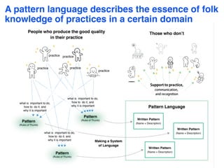 Supporting People’s Life with Pattern Languages that Describe the ...