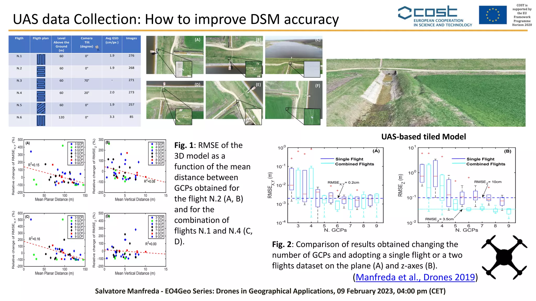 Unmanned Aerial Systems for Monitoring Soil, Vegetation, and Riverine ...