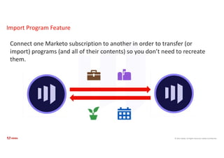 © 2021 Adobe. All Rights Reserved. Adobe Confidential.
Import Program Feature
Connect one Marketo subscription to another in order to transfer (or
import) programs (and all of their contents) so you don’t need to recreate
them.
 