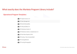 © 2021 Adobe. All Rights Reserved. Adobe Confidential.
What exactly does the Marketo Program Library include?
Operational Program Templates:
 