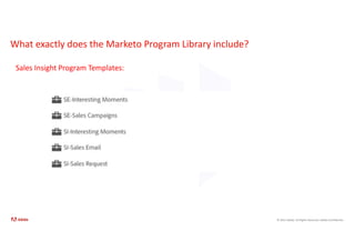 © 2021 Adobe. All Rights Reserved. Adobe Confidential.
What exactly does the Marketo Program Library include?
Sales Insight Program Templates:
 
