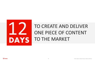 © 2021 Adobe. All Rights Reserved. Adobe Confidential.
40
TO CREATE AND DELIVER
ONE PIECE OF CONTENT
TO THE MARKET
DAYS
 