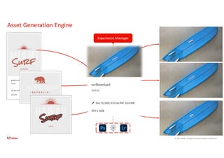 © 2021 Adobe. All Rights Reserved. Adobe Confidential.
Experience Manager
Asset Generation Engine
 