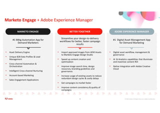© 2021 Adobe. All Rights Reserved. Adobe Confidential.
Marketo Engage + Adobe Experience Manager
46
BETTER TOGETHER
BETTER TOGETHER
MARKETO ENGAGE
MARKETO ENGAGE ADOBE EXPERIENCE MANAGER
ADOBE EXPERIENCE MANAGER
ADOBE EXPERIENCE MANAGER
#1 Mktg Automation App for
Demand Marketers
#1 Digital Asset Management App
for Demand Marketing
Streamline your design-to-delivery
workflows for better, faster campaign
results
• Asset Delivery Engine
• Unique B2B Data Profiles & Lead
Management
• Cross-channel Automation &
Orchestration
• Intelligent Cross-channel Nurturing
• Account-based Marketing
• Sales Engagement Applications
• Digital asset workflow, management &
governance
• AI & Analytics capabilities that illuminate
and maximize content ROI
• Native Integration with Adobe Creative
Cloud
• Import approved images from AEM Assets
to Marketo Engage Design Studio
• Speed up content creation and
optimization
• Improve image search time, design
resources, branding guidelines and
governance.
• Increase usage of existing assets to reduce
redundant design cycles & costly delays
• Get campaigns to market faster
• Improve content consistency & quality of
campaigns
 