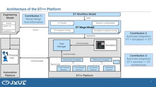 A Model-Driven Platform for Engineering Holistic Digital Twins | PDF