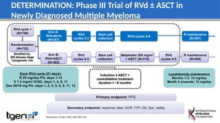 2023 Myelomafffff ASCO SS_ Dr Mikhail.pptx