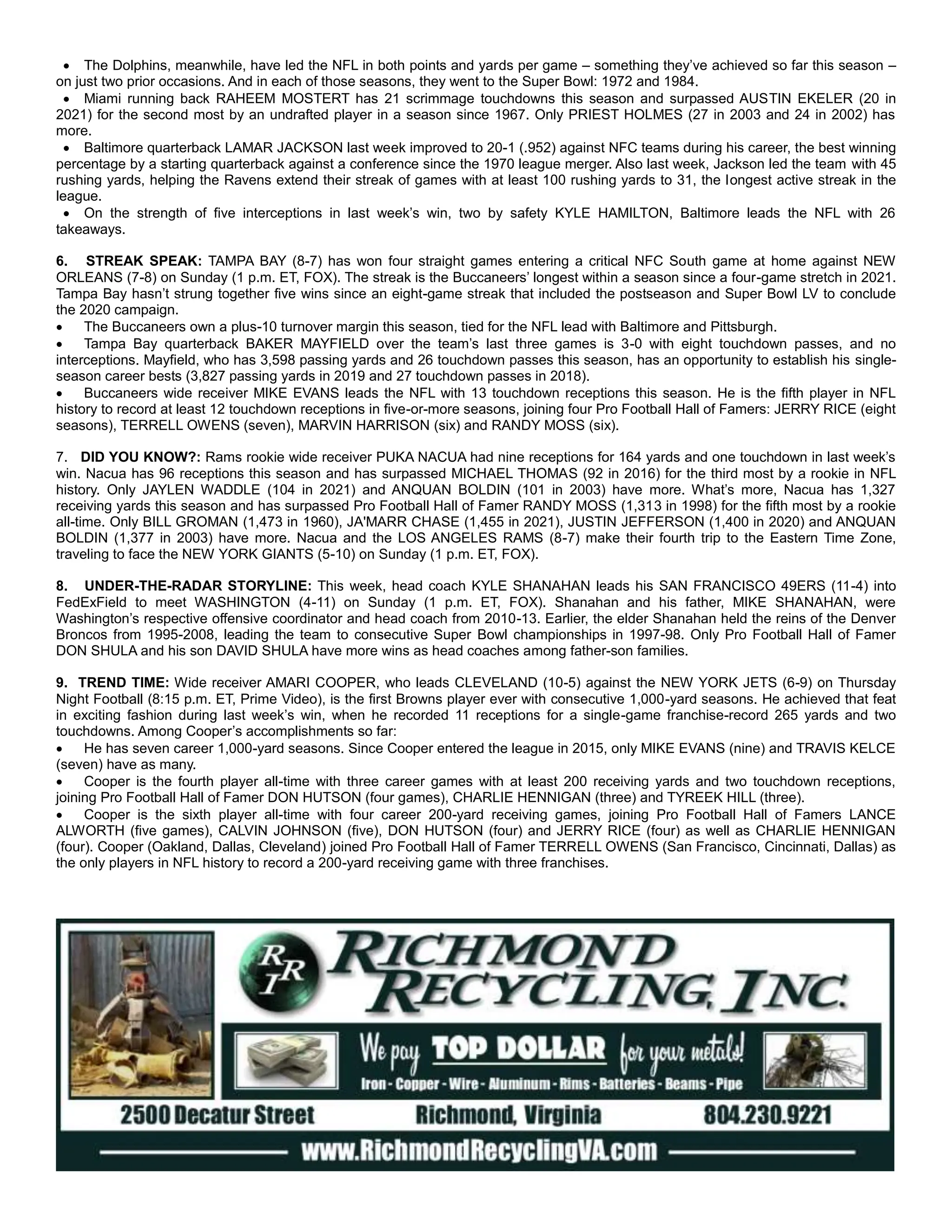  The Dolphins, meanwhile, have led the NFL in both points and yards per game – something they’ve achieved so far this season –
on just two prior occasions. And in each of those seasons, they went to the Super Bowl: 1972 and 1984.
 Miami running back RAHEEM MOSTERT has 21 scrimmage touchdowns this season and surpassed AUSTIN EKELER (20 in
2021) for the second most by an undrafted player in a season since 1967. Only PRIEST HOLMES (27 in 2003 and 24 in 2002) has
more.
 Baltimore quarterback LAMAR JACKSON last week improved to 20-1 (.952) against NFC teams during his career, the best winning
percentage by a starting quarterback against a conference since the 1970 league merger. Also last week, Jackson led the team with 45
rushing yards, helping the Ravens extend their streak of games with at least 100 rushing yards to 31, the longest active streak in the
league.
 On the strength of five interceptions in last week’s win, two by safety KYLE HAMILTON, Baltimore leads the NFL with 26
takeaways.
6. STREAK SPEAK: TAMPA BAY (8-7) has won four straight games entering a critical NFC South game at home against NEW
ORLEANS (7-8) on Sunday (1 p.m. ET, FOX). The streak is the Buccaneers’ longest within a season since a four-game stretch in 2021.
Tampa Bay hasn’t strung together five wins since an eight-game streak that included the postseason and Super Bowl LV to conclude
the 2020 campaign.
 The Buccaneers own a plus-10 turnover margin this season, tied for the NFL lead with Baltimore and Pittsburgh.
 Tampa Bay quarterback BAKER MAYFIELD over the team’s last three games is 3-0 with eight touchdown passes, and no
interceptions. Mayfield, who has 3,598 passing yards and 26 touchdown passes this season, has an opportunity to establish his single-
season career bests (3,827 passing yards in 2019 and 27 touchdown passes in 2018).
 Buccaneers wide receiver MIKE EVANS leads the NFL with 13 touchdown receptions this season. He is the fifth player in NFL
history to record at least 12 touchdown receptions in five-or-more seasons, joining four Pro Football Hall of Famers: JERRY RICE (eight
seasons), TERRELL OWENS (seven), MARVIN HARRISON (six) and RANDY MOSS (six).
7. DID YOU KNOW?: Rams rookie wide receiver PUKA NACUA had nine receptions for 164 yards and one touchdown in last week’s
win. Nacua has 96 receptions this season and has surpassed MICHAEL THOMAS (92 in 2016) for the third most by a rookie in NFL
history. Only JAYLEN WADDLE (104 in 2021) and ANQUAN BOLDIN (101 in 2003) have more. What’s more, Nacua has 1,327
receiving yards this season and has surpassed Pro Football Hall of Famer RANDY MOSS (1,313 in 1998) for the fifth most by a rookie
all-time. Only BILL GROMAN (1,473 in 1960), JA'MARR CHASE (1,455 in 2021), JUSTIN JEFFERSON (1,400 in 2020) and ANQUAN
BOLDIN (1,377 in 2003) have more. Nacua and the LOS ANGELES RAMS (8-7) make their fourth trip to the Eastern Time Zone,
traveling to face the NEW YORK GIANTS (5-10) on Sunday (1 p.m. ET, FOX).
8. UNDER-THE-RADAR STORYLINE: This week, head coach KYLE SHANAHAN leads his SAN FRANCISCO 49ERS (11-4) into
FedExField to meet WASHINGTON (4-11) on Sunday (1 p.m. ET, FOX). Shanahan and his father, MIKE SHANAHAN, were
Washington’s respective offensive coordinator and head coach from 2010-13. Earlier, the elder Shanahan held the reins of the Denver
Broncos from 1995-2008, leading the team to consecutive Super Bowl championships in 1997-98. Only Pro Football Hall of Famer
DON SHULA and his son DAVID SHULA have more wins as head coaches among father-son families.
9. TREND TIME: Wide receiver AMARI COOPER, who leads CLEVELAND (10-5) against the NEW YORK JETS (6-9) on Thursday
Night Football (8:15 p.m. ET, Prime Video), is the first Browns player ever with consecutive 1,000-yard seasons. He achieved that feat
in exciting fashion during last week’s win, when he recorded 11 receptions for a single-game franchise-record 265 yards and two
touchdowns. Among Cooper’s accomplishments so far:
 He has seven career 1,000-yard seasons. Since Cooper entered the league in 2015, only MIKE EVANS (nine) and TRAVIS KELCE
(seven) have as many.
 Cooper is the fourth player all-time with three career games with at least 200 receiving yards and two touchdown receptions,
joining Pro Football Hall of Famer DON HUTSON (four games), CHARLIE HENNIGAN (three) and TYREEK HILL (three).
 Cooper is the sixth player all-time with four career 200-yard receiving games, joining Pro Football Hall of Famers LANCE
ALWORTH (five games), CALVIN JOHNSON (five), DON HUTSON (four) and JERRY RICE (four) as well as CHARLIE HENNIGAN
(four). Cooper (Oakland, Dallas, Cleveland) joined Pro Football Hall of Famer TERRELL OWENS (San Francisco, Cincinnati, Dallas) as
the only players in NFL history to record a 200-yard receiving game with three franchises.
 