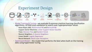Experiment Design
• Model Training & Tuning – we evaluate 8 common machine learning classification
algorithms; 10-fold cross-validation to search over hyperparameter values
• Naive Bayes (NB): Multinomial NB and Bernoulli NB
• Support Vector Machines: Linear Support Vector Classifier
• Trees: Decision Tree and Random Forest
• Nearest Neighbors: K-Nearest Neighbors
• Linear Model: Logistic Regression
• Neural Network: Multi-Layer Perceptron
• Optimized Model – the model that performs the best when built on the training
data using hypermeter tuning
 