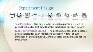 Experiment Design
• Test Prediction – The best model for each algorithm is used to
predict values for test data that the model has not seen before
• Model Performance Scoring – The precision, recall, and F1 scores
are calculated for each model and category. A total of 190
instances of precision, recall, and F1 scores are calculated for the
evaluation.
 