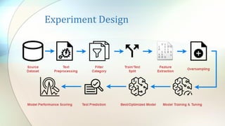 Experiment Design
 