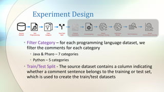 Experiment Design
• Filter Category – for each programming language dataset, we
filter the comments for each category
• Java & Pharo – 7 categories
• Python – 5 categories
• Train/Test Split - The source dataset contains a column indicating
whether a comment sentence belongs to the training or test set,
which is used to create the train/test datasets
 