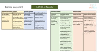 Example assessment 3.3.1 Bill of Materials
People and Organisation Capability Processes Capabiliity
Attributes P&O Maturity Questions Process Attributes Process Maturity Questions
Key role holders
Development Team
Leader
Associated roles
DevOps Specialist
Does a role exist for
generating (or
maintaining the system
which generates) SBOMs?
Are role/responsibility
holders suitably trained?
Do role/responsibility
holders have the
necessary competencies?
Key processes
Produce SBOM
Review and approve
SBOM
Maintain version and
distribution history
Produce records of
process followed
Does a process exist
(automated or not) for
generating SBOMs?
Does a process exist for
reviewing and approving
SBOMs?
As part of any process
involving SBOMs, are
suitable records kept?
Information Capability Systems Capability
Information
Attributes
Information maturity
question
Systems Attributes Systems Maturity Questions
Key Information
Component
manifests
Correct SBOMs
SBOM records &
metadata
Are component manifests
made available for
compliance purposes?
Are SBOMs generated?
Do SBOMs contain sufficient
correct data for licence
compliance?*
Are SBOMs generated in a
way which facilitates other
risk management or
operational processes (e.g.
security/vulnerability or
export control)
Are standards (e.g. SPDX,
CycloneDX) used to generate
SBOMs
Are the standards used to
generate SBOMs consistent
across the organisation?
Key systems
Compliance toolchain*
Emerging good practice
Metadata repository
(such as SW360)
Does the compliance
toolchain have functionality
for generating SBOMs?
Where issues are identified
(e.g., a failing test) is it
possible to remedy the issue
in-situ?
Is compliance metadata
stored in a suitable system
such as SW360?
 