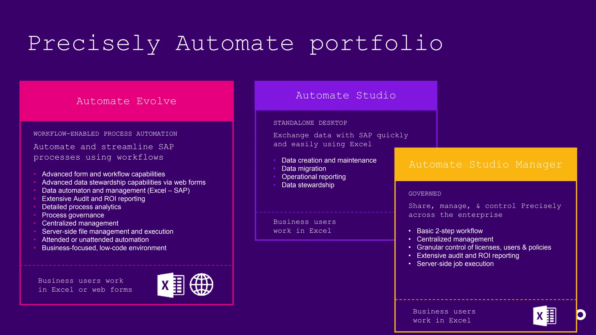 Precisely Automate portfolio
WORKFLOW-ENABLED PROCESS AUTOMATION
Automate and streamline SAP
processes using workflows
• Advanced form and workflow capabilities
• Advanced data stewardship capabilities via web forms
• Data automaton and management (Excel – SAP)
• Extensive Audit and ROI reporting
• Detailed process analytics
• Process governance
• Centralized management
• Server-side file management and execution
• Attended or unattended automation
• Business-focused, low-code environment
Business users work
in Excel or web forms
Automate Evolve
Automate Studio
STANDALONE DESKTOP
Exchange data with SAP quickly
and easily using Excel
• Data creation and maintenance
• Data migration
• Operational reporting
• Data stewardship
Business users
work in Excel
GOVERNED
Share, manage, & control Precisely
across the enterprise
• Basic 2-step workflow
• Centralized management
• Granular control of licenses, users & policies
• Extensive audit and ROI reporting
• Server-side job execution
Automate Studio Manager
Business users
work in Excel
 