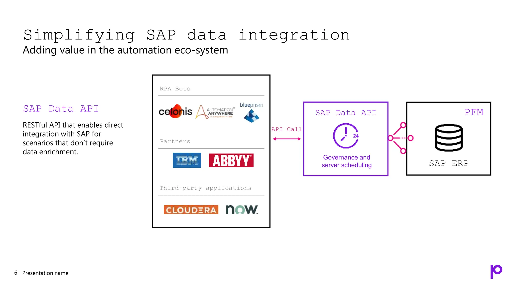 Presentation name
Simplifying SAP data integration
Adding value in the automation eco-system
16
SAP Data API
RESTful API that enables direct
integration with SAP for
scenarios that don’t require
data enrichment.
SAP ERP
PFM
API Call
RPA Bots
Partners
Third-party applications
Governance and
server scheduling
SAP Data API
 