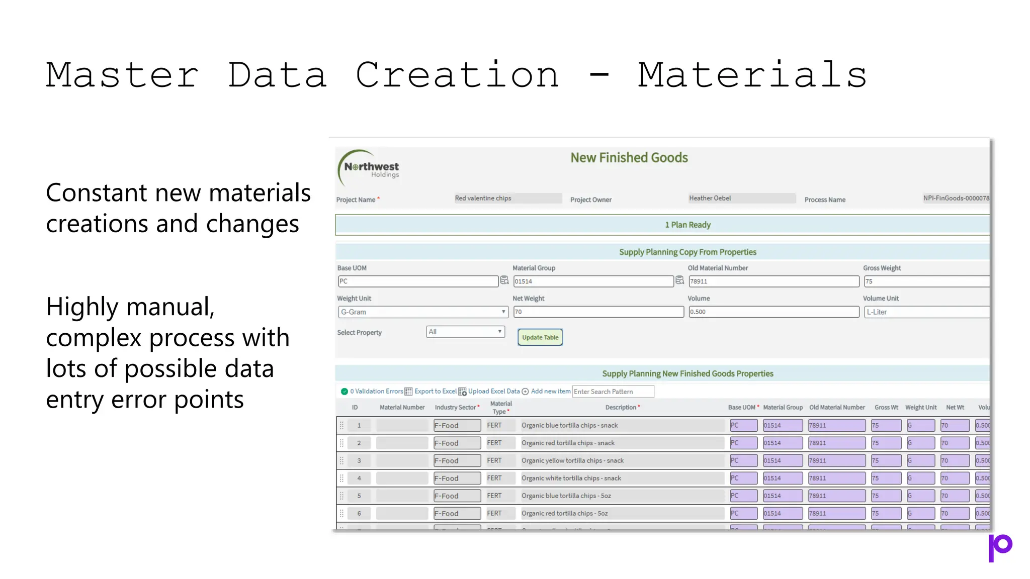 Master Data Creation - Materials
Constant new materials
creations and changes
Highly manual,
complex process with
lots of possible data
entry error points
 