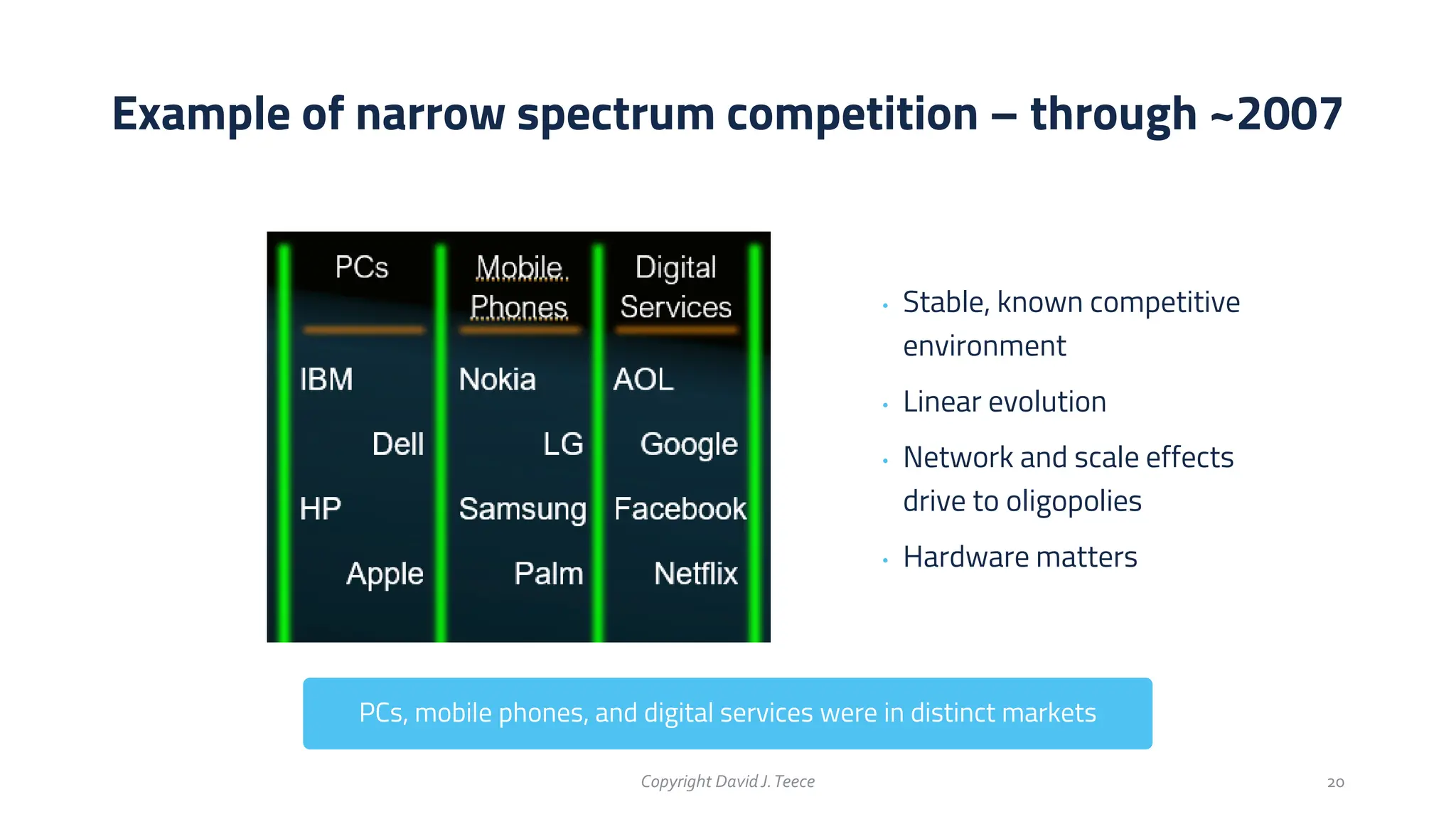 Example of narrow spectrum competition – through ~2007
Copyright DavidJ.Teece 20
• Stable, known competitive
environment
• Linear evolution
• Network and scale effects
drive to oligopolies
• Hardware matters
PCs, mobile phones, and digital services were in distinct markets
 