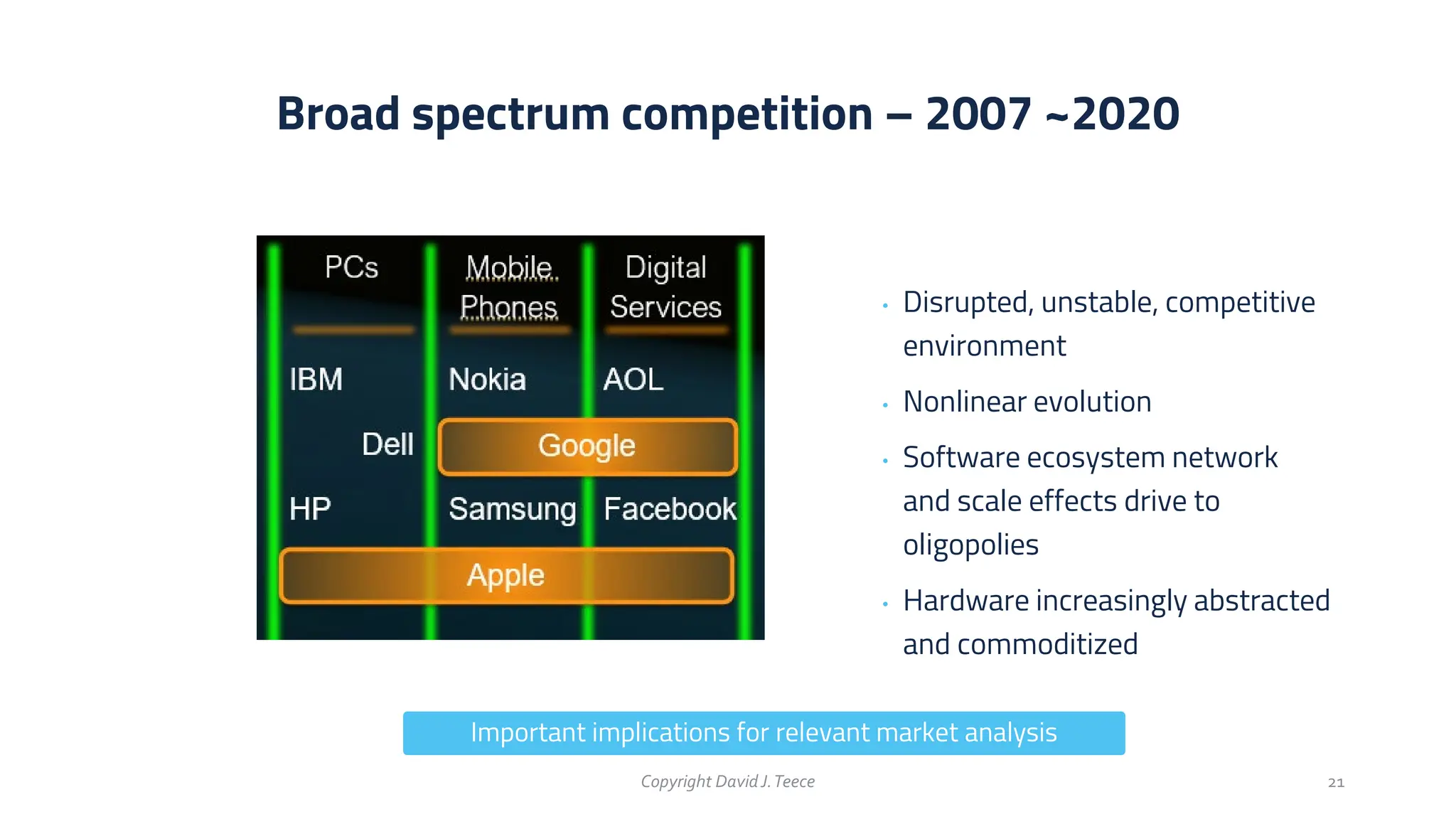 Broad spectrum competition – 2007 ~2020
Copyright DavidJ.Teece 21
• Disrupted, unstable, competitive
environment
• Nonlinear evolution
• Software ecosystem network
and scale effects drive to
oligopolies
• Hardware increasingly abstracted
and commoditized
Important implications for relevant market analysis
 
