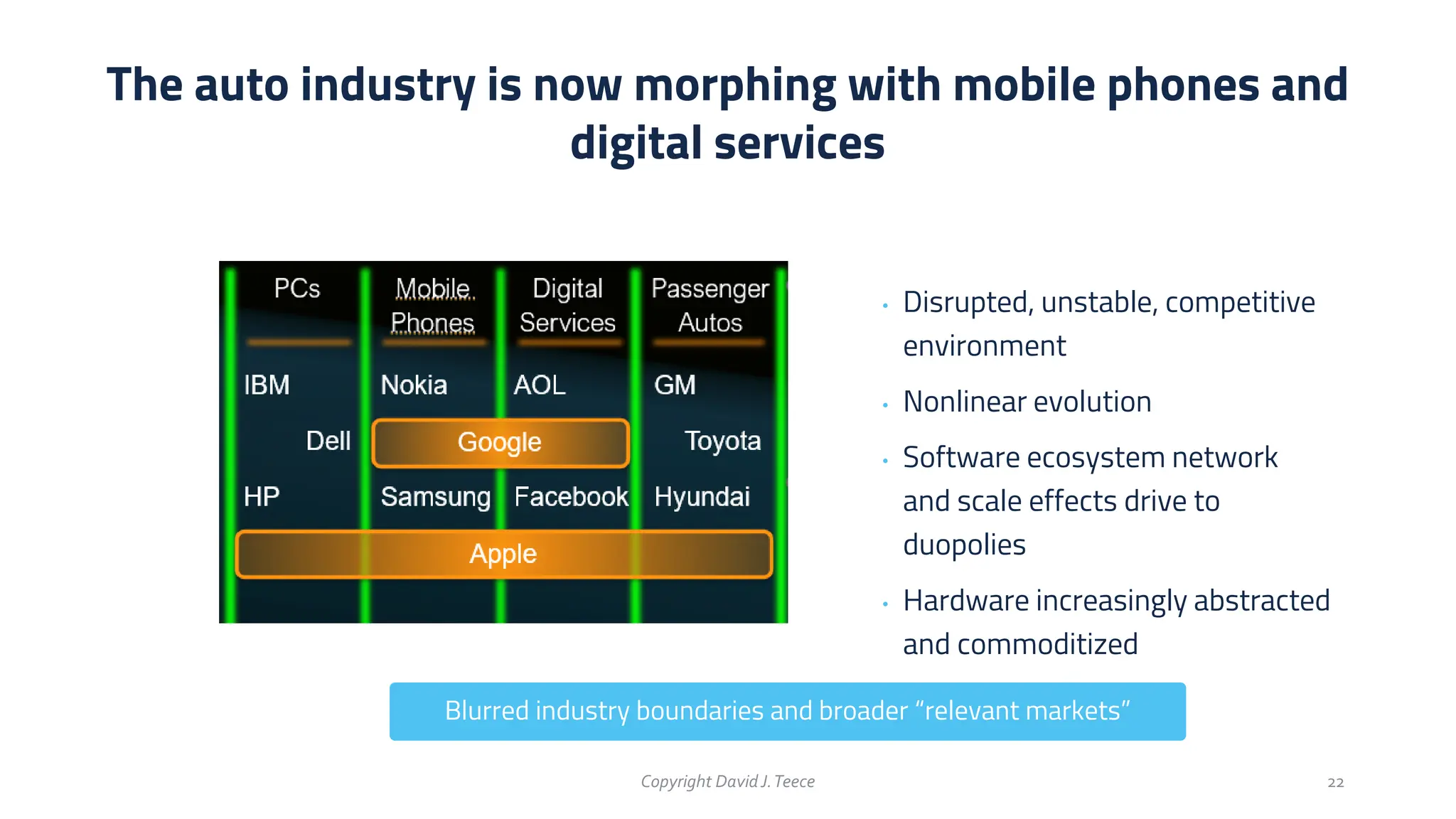 The auto industry is now morphing with mobile phones and
digital services
Copyright DavidJ.Teece 22
• Disrupted, unstable, competitive
environment
• Nonlinear evolution
• Software ecosystem network
and scale effects drive to
duopolies
• Hardware increasingly abstracted
and commoditized
Blurred industry boundaries and broader “relevant markets”
 