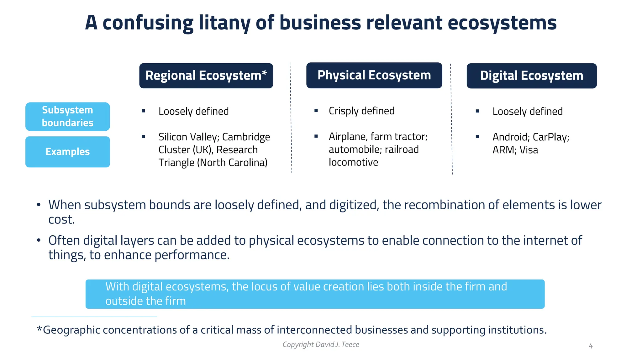 Crisply defined
 Airplane, farm tractor;
automobile; railroad
locomotive
Physical Ecosystem
A confusing litany of business relevant ecosystems
Examples
Subsystem
boundaries
Digital Ecosystem
 Loosely defined
 Android; CarPlay;
ARM; Visa
Copyright DavidJ.Teece 4
• When subsystem bounds are loosely defined, and digitized, the recombination of elements is lower
cost.
• Often digital layers can be added to physical ecosystems to enable connection to the internet of
things, to enhance performance.
Regional Ecosystem*
 Loosely defined
 Silicon Valley; Cambridge
Cluster (UK), Research
Triangle (North Carolina)
*Geographic concentrations of a critical mass of interconnected businesses and supporting institutions.
With digital ecosystems, the locus of value creation lies both inside the firm and
outside the firm
 