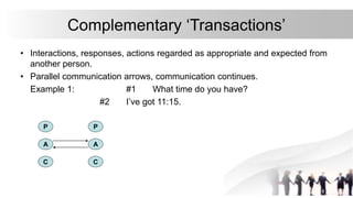 Complementary ‘Transactions’
• Interactions, responses, actions regarded as appropriate and expected from
another person.
• Parallel communication arrows, communication continues.
Example 1: #1 What time do you have?
#2 I’ve got 11:15.
P
A
C
P
A
C
 