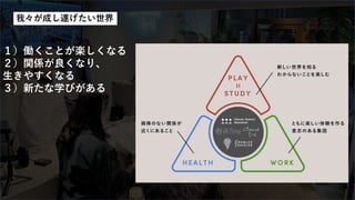 我々が成し遂げたい世界
１）働くことが楽しくなる
２）関係が良くなり、
生きやすくなる
３）新たな学びがある
 