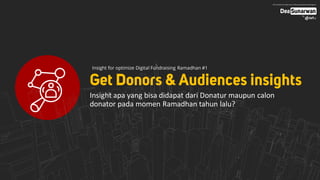 2023_Optimalisasi Digital Fundraising Ramadhan_Insight.pdf