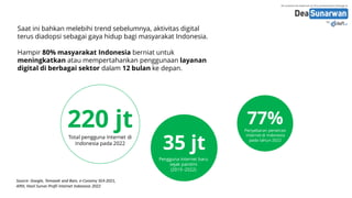2023_Optimalisasi Digital Fundraising Ramadhan_Insight.pdf